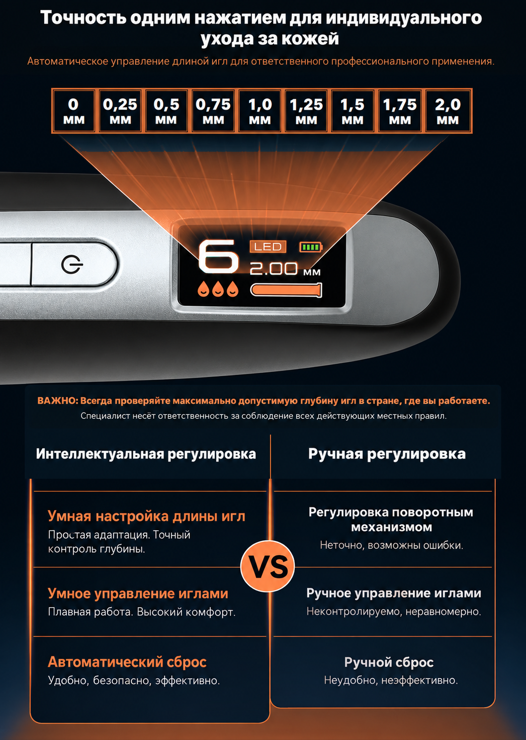 Цифровой дисплей MS7000 с автоматической настройкой глубины игл