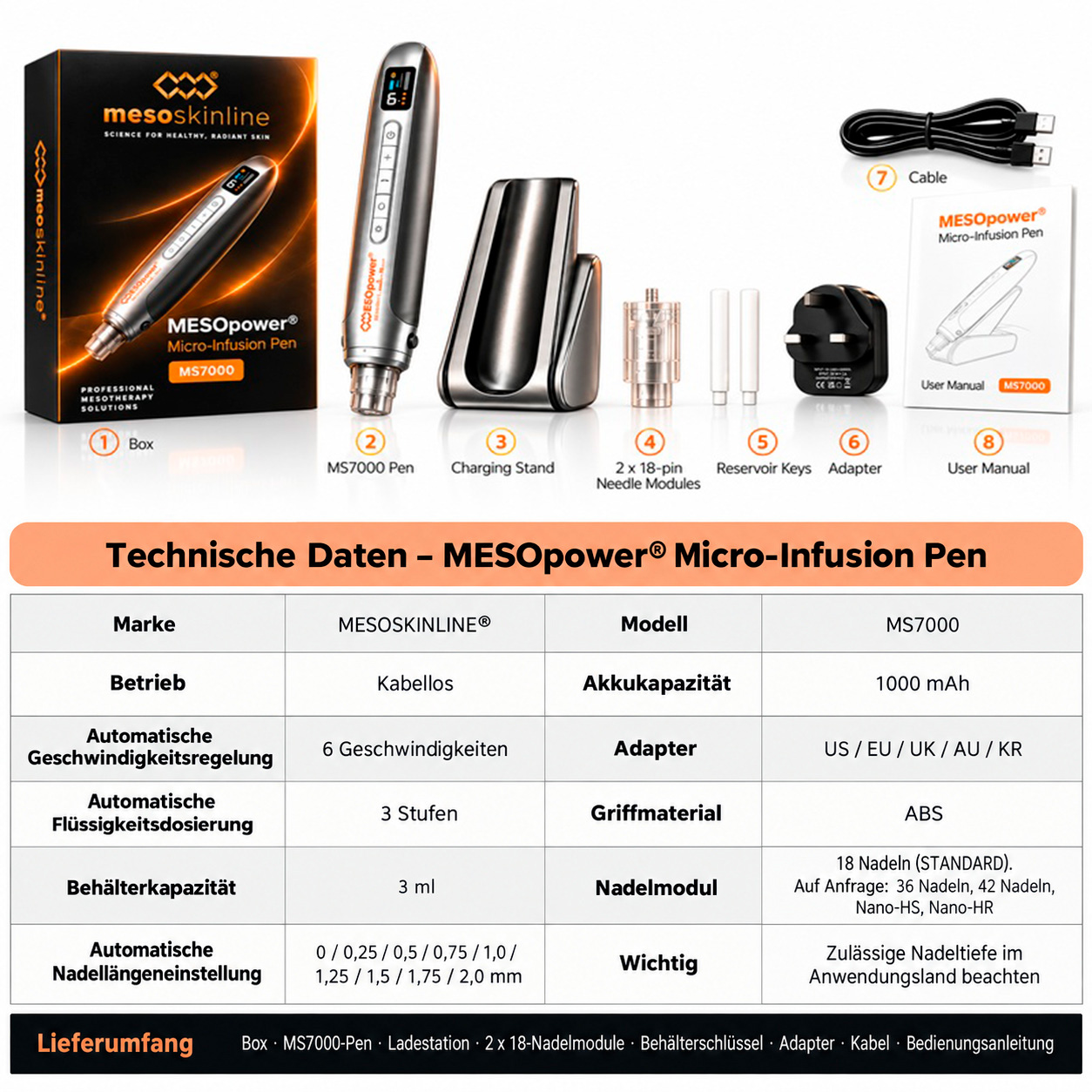 Systemkomponenten und Abmessungen des MESOpower MS7000