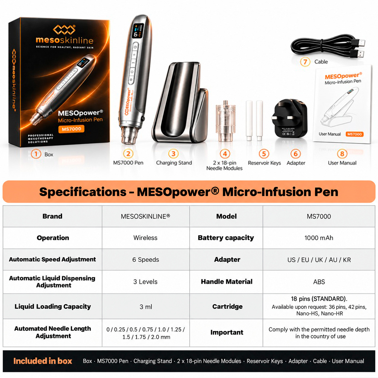 MS7000 system components and dimensions