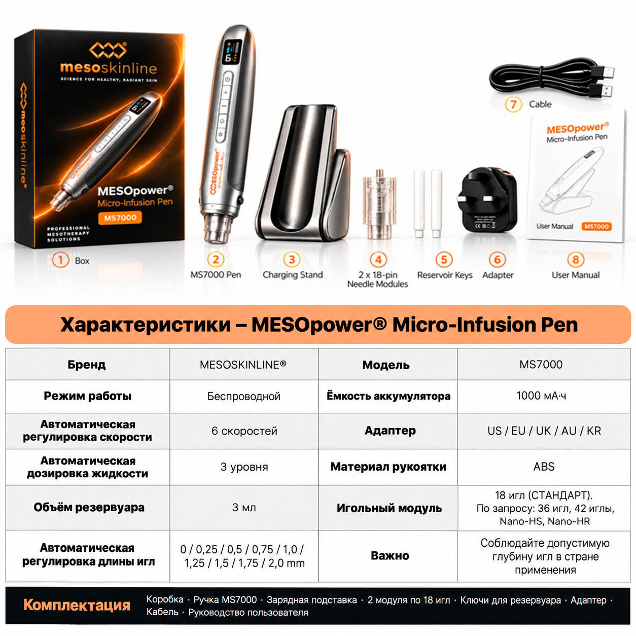 Компоненты системы MESOpower MS7000 и размеры