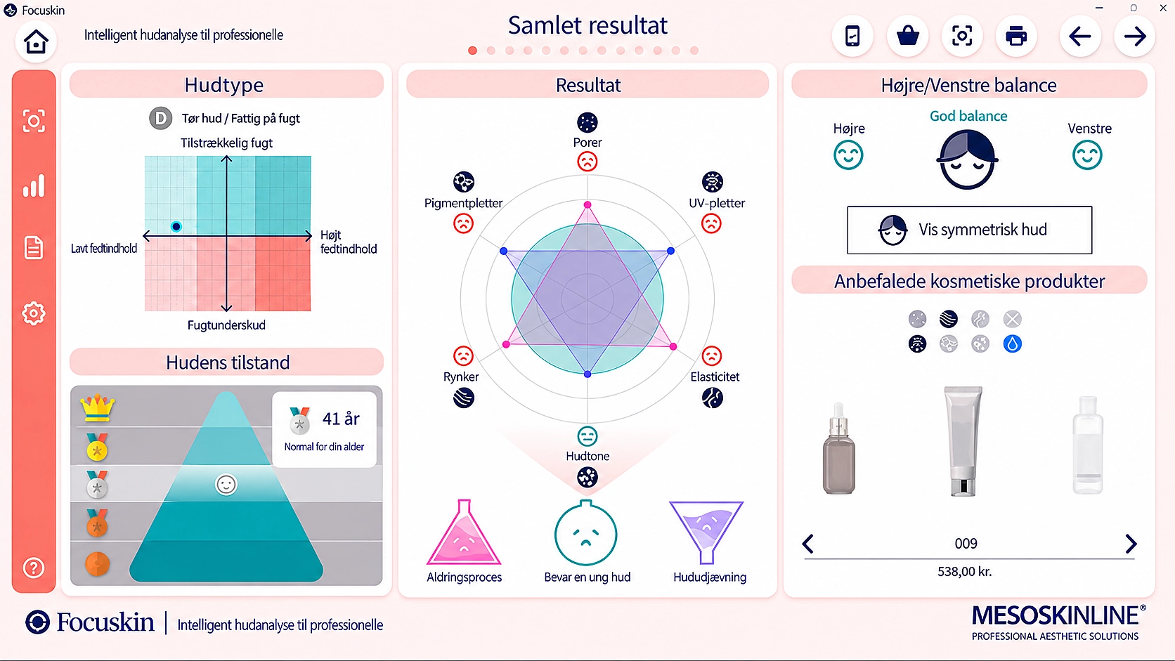 Focuskin samlet hudanalyseresultat