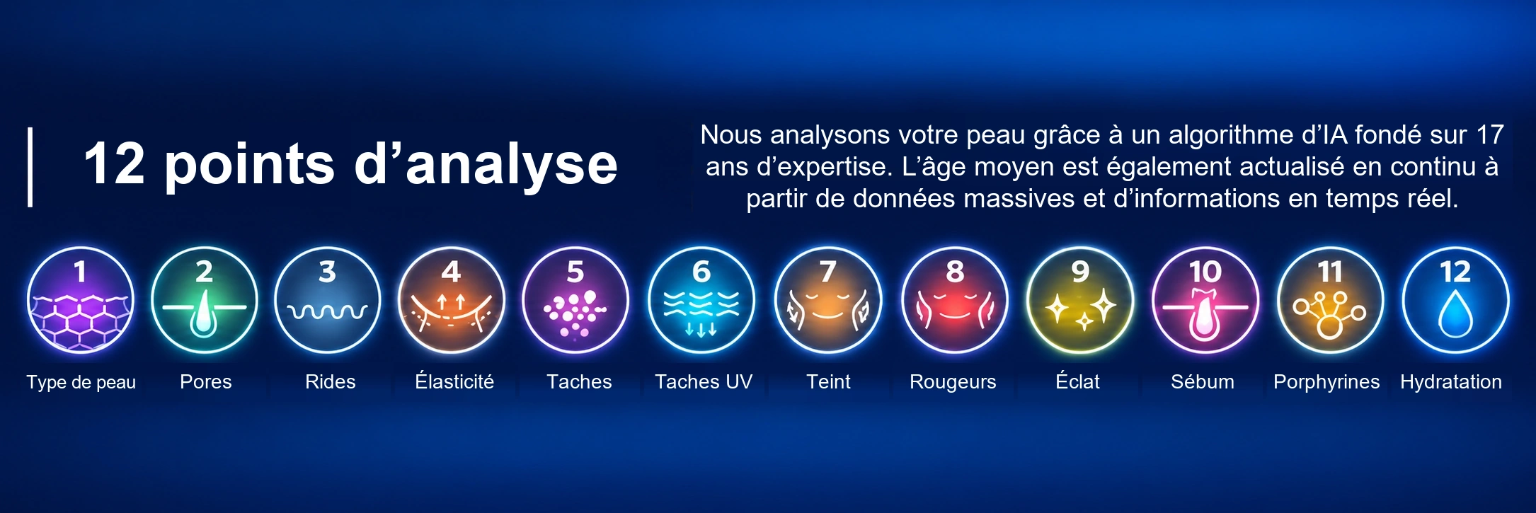Les 12 paramètres d’analyse cutanée Focuskin