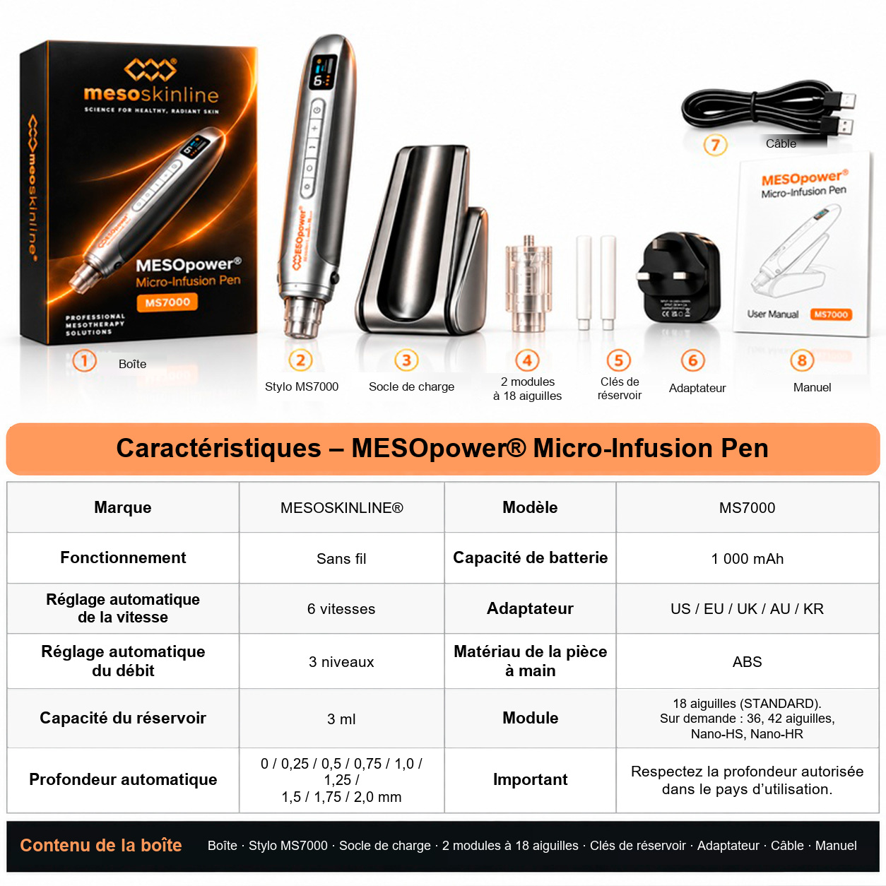 Composants et dimensions du syst&egrave;me MS7000