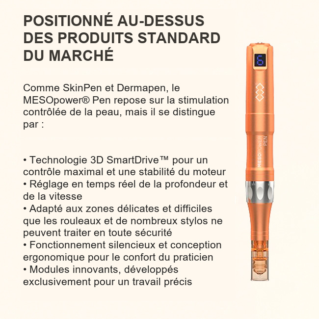 Positionnement de MESOpower Pen par rapport aux produits standard du march&eacute;