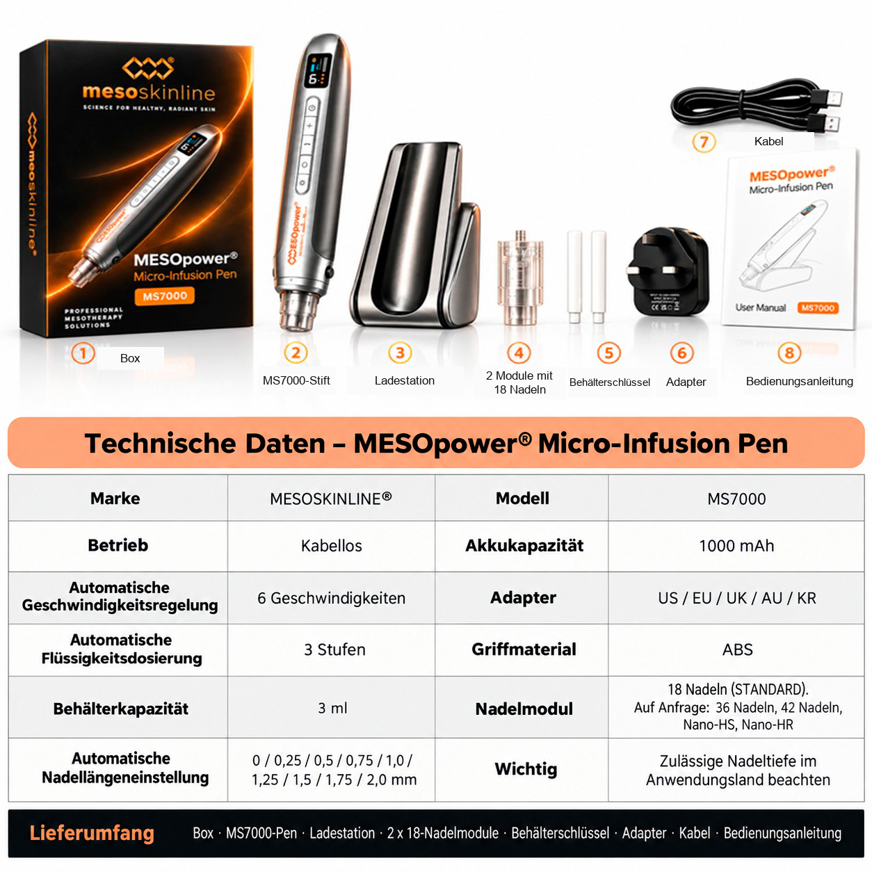Systemkomponenten und Abmessungen des MESOpower MS7000