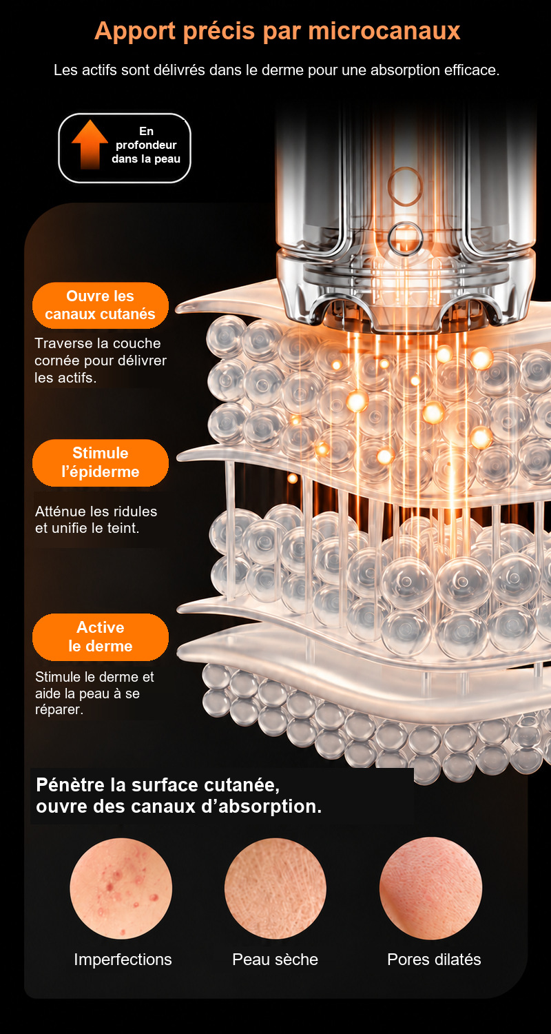 Illustration orange de la micro-infusion montrant les microcanaux et les couches de la peau, avec un texte explicatif en fran&ccedil;ais