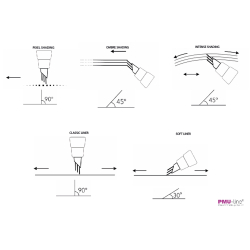 3-Nano Slope Hygiene Module (3 x 0,25 mm)